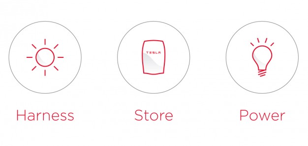 Tesla battery, fossil fuels, Clean Energy, Green Energy, Sustainability, Sustainable Energy